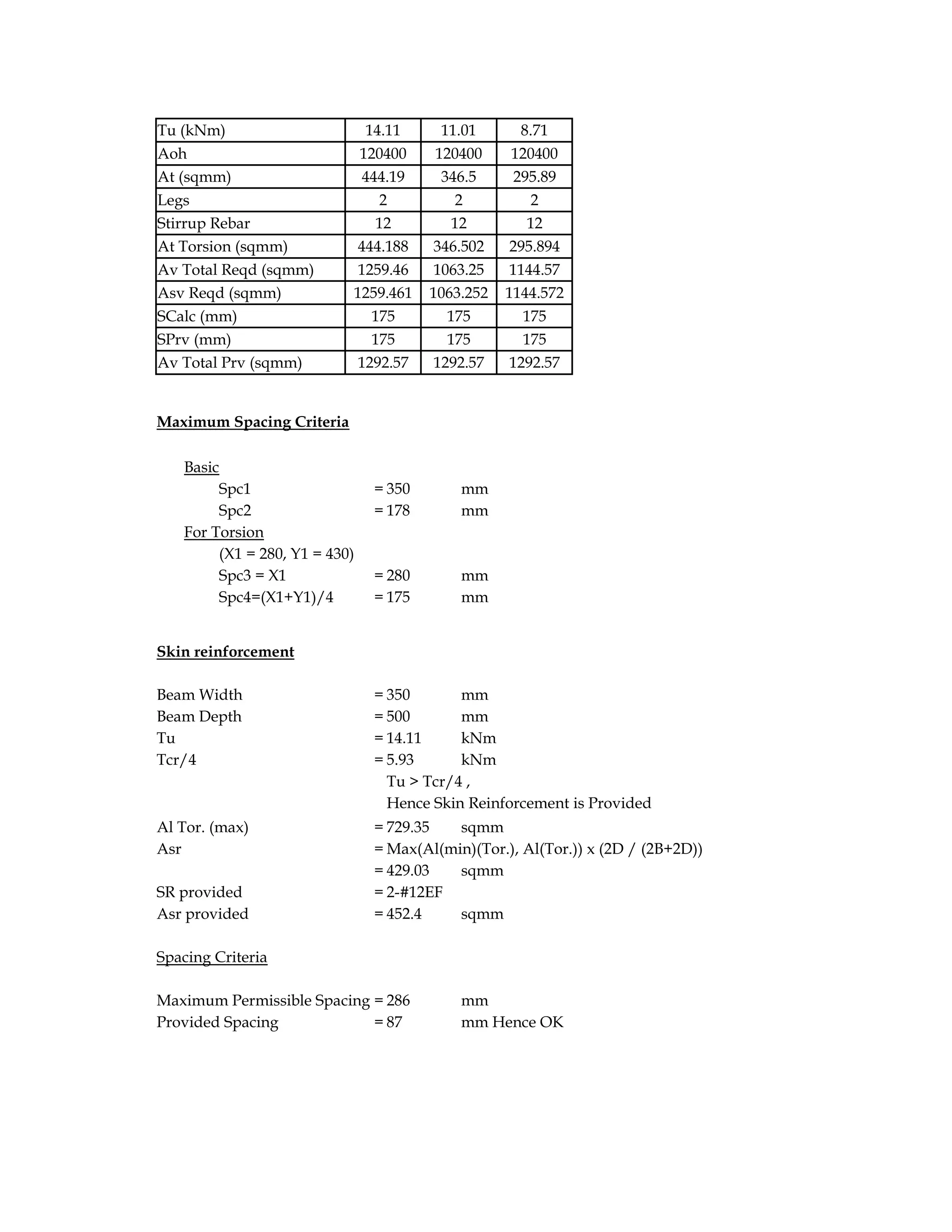 Tu (kNm) 14.11 11.01 8.71
Aoh 120400 120400 120400
At (sqmm) 444.19 346.5 295.89
Legs 2 2 2
Stirrup Rebar 12 12 12
At Torsion (sqmm) 444.188 346.502 295.894
Av Total Reqd (sqmm) 1259.46 1063.25 1144.57
Asv Reqd (sqmm) 1259.461 1063.252 1144.572
SCalc (mm) 175 175 175
SPrv (mm) 175 175 175
Av Total Prv (sqmm) 1292.57 1292.57 1292.57
Maximum Spacing Criteria
Basic
Spc1 = 350 mm
Spc2 = 178 mm
For Torsion
(X1 = 280, Y1 = 430)
Spc3 = X1 = 280 mm
Spc4=(X1+Y1)/4 = 175 mm
Skin reinforcement
Beam Width = 350 mm
Beam Depth = 500 mm
Tu = 14.11 kNm
Tcr/4 = 5.93 kNm
Tu > Tcr/4 ,
Hence Skin Reinforcement is Provided
Al Tor. (max) = 729.35 sqmm
Asr = Max(Al(min)(Tor.), Al(Tor.)) x (2D / (2B+2D))
= 429.03 sqmm
SR provided = 2-#12EF
Asr provided = 452.4 sqmm
Spacing Criteria
Maximum Permissible Spacing = 286 mm
Provided Spacing = 87 mm Hence OK
 