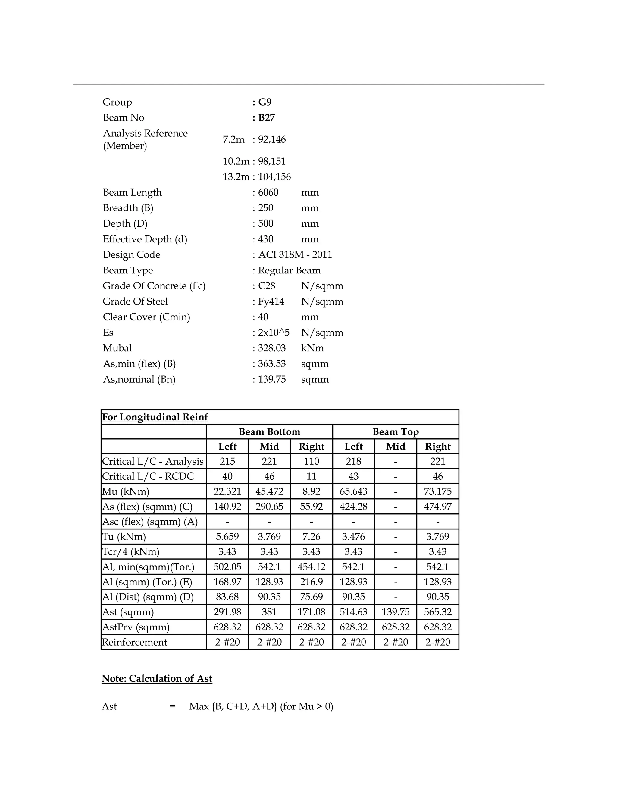 Group : G9
Beam No : B27
Analysis Reference
(Member)
7.2m : 92,146
10.2m : 98,151
13.2m : 104,156
Beam Length : 6060 mm
Breadth (B) : 250 mm
Depth (D) : 500 mm
Effective Depth (d) : 430 mm
Design Code : ACI 318M - 2011
Beam Type : Regular Beam
Grade Of Concrete (f'c) : C28 N/sqmm
Grade Of Steel : Fy414 N/sqmm
Clear Cover (Cmin) : 40 mm
Es : 2x10^5 N/sqmm
Mubal : 328.03 kNm
As,min (flex) (B) : 363.53 sqmm
As,nominal (Bn) : 139.75 sqmm
For Longitudinal Reinf
Beam Bottom Beam Top
Left Mid Right Left Mid Right
Critical L/C - Analysis 215 221 110 218 - 221
Critical L/C - RCDC 40 46 11 43 - 46
Mu (kNm) 22.321 45.472 8.92 65.643 - 73.175
As (flex) (sqmm) (C) 140.92 290.65 55.92 424.28 - 474.97
Asc (flex) (sqmm) (A) - - - - - -
Tu (kNm) 5.659 3.769 7.26 3.476 - 3.769
Tcr/4 (kNm) 3.43 3.43 3.43 3.43 - 3.43
Al, min(sqmm)(Tor.) 502.05 542.1 454.12 542.1 - 542.1
Al (sqmm) (Tor.) (E) 168.97 128.93 216.9 128.93 - 128.93
Al (Dist) (sqmm) (D) 83.68 90.35 75.69 90.35 - 90.35
Ast (sqmm) 291.98 381 171.08 514.63 139.75 565.32
AstPrv (sqmm) 628.32 628.32 628.32 628.32 628.32 628.32
Reinforcement 2-#20 2-#20 2-#20 2-#20 2-#20 2-#20
Note: Calculation of Ast
Ast = Max {B, C+D, A+D} (for Mu > 0)
 