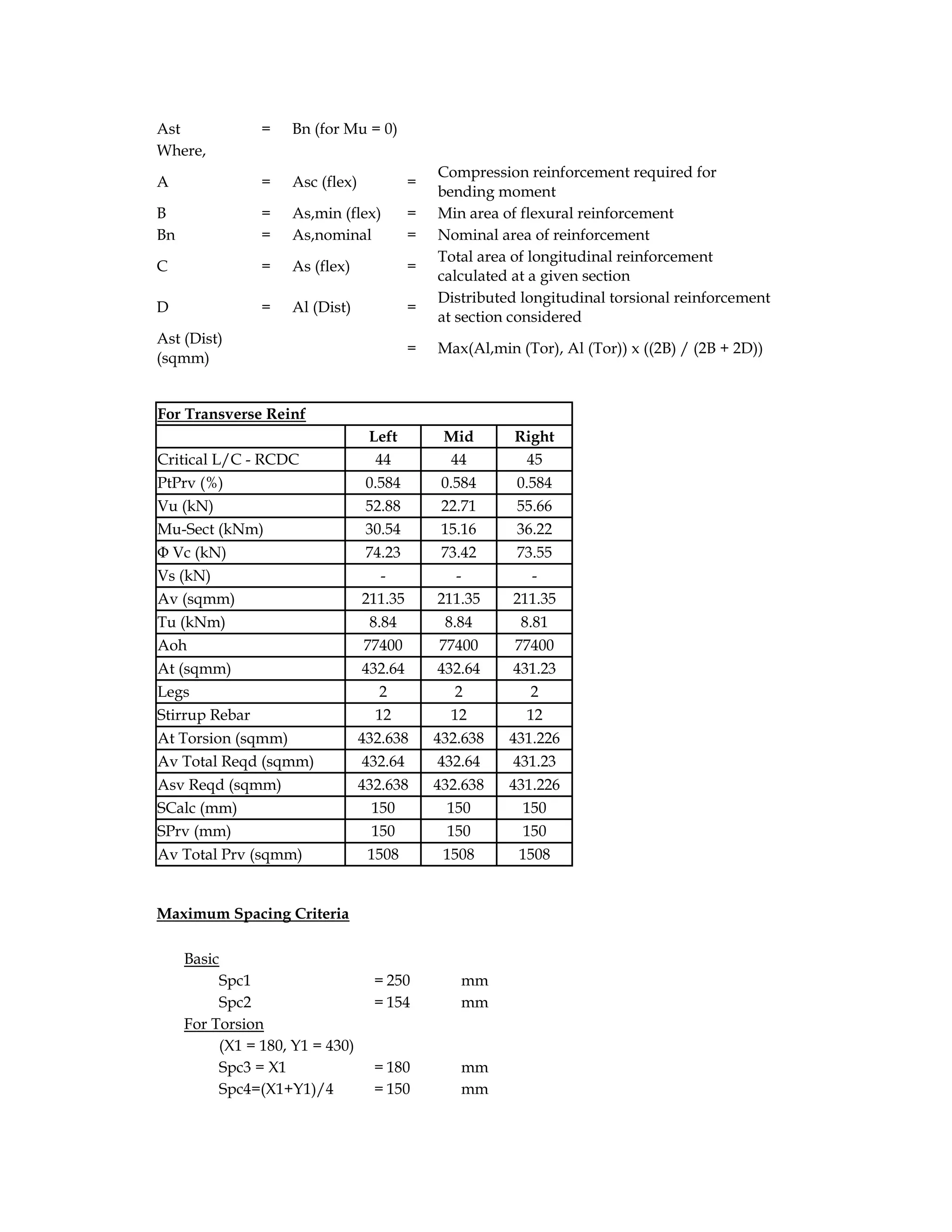 Ast = Bn (for Mu = 0)
Where,
A = Asc (flex) =
Compression reinforcement required for
bending moment
B = As,min (flex) = Min area of flexural reinforcement
Bn = As,nominal = Nominal area of reinforcement
C = As (flex) =
Total area of longitudinal reinforcement
calculated at a given section
D = Al (Dist) =
Distributed longitudinal torsional reinforcement
at section considered
Ast (Dist)
(sqmm)
= Max(Al,min (Tor), Al (Tor)) x ((2B) / (2B + 2D))
For Transverse Reinf
Left Mid Right
Critical L/C - RCDC 44 44 45
PtPrv (%) 0.584 0.584 0.584
Vu (kN) 52.88 22.71 55.66
Mu-Sect (kNm) 30.54 15.16 36.22
Φ Vc (kN) 74.23 73.42 73.55
Vs (kN) - - -
Av (sqmm) 211.35 211.35 211.35
Tu (kNm) 8.84 8.84 8.81
Aoh 77400 77400 77400
At (sqmm) 432.64 432.64 431.23
Legs 2 2 2
Stirrup Rebar 12 12 12
At Torsion (sqmm) 432.638 432.638 431.226
Av Total Reqd (sqmm) 432.64 432.64 431.23
Asv Reqd (sqmm) 432.638 432.638 431.226
SCalc (mm) 150 150 150
SPrv (mm) 150 150 150
Av Total Prv (sqmm) 1508 1508 1508
Maximum Spacing Criteria
Basic
Spc1 = 250 mm
Spc2 = 154 mm
For Torsion
(X1 = 180, Y1 = 430)
Spc3 = X1 = 180 mm
Spc4=(X1+Y1)/4 = 150 mm
 