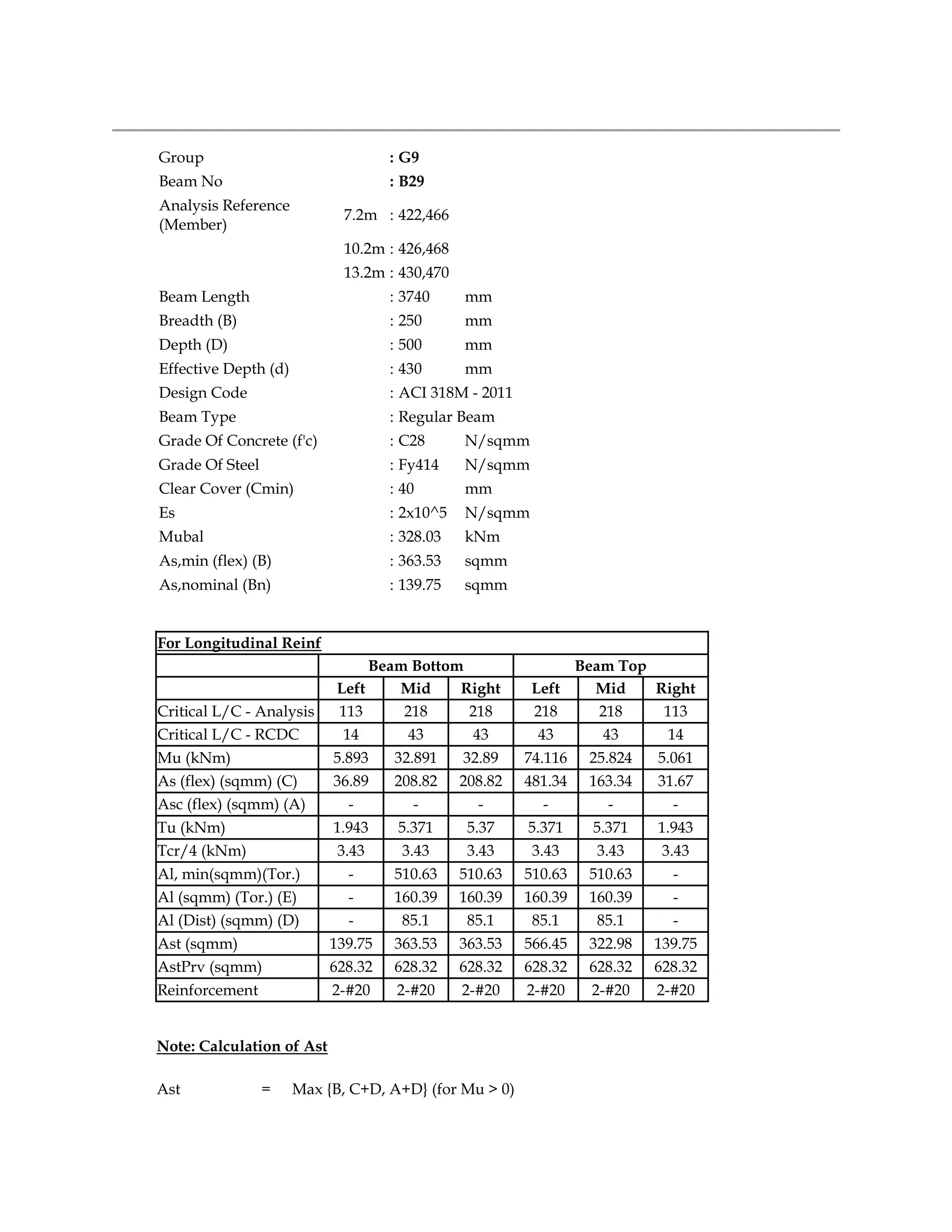 Group : G9
Beam No : B29
Analysis Reference
(Member)
7.2m : 422,466
10.2m : 426,468
13.2m : 430,470
Beam Length : 3740 mm
Breadth (B) : 250 mm
Depth (D) : 500 mm
Effective Depth (d) : 430 mm
Design Code : ACI 318M - 2011
Beam Type : Regular Beam
Grade Of Concrete (f'c) : C28 N/sqmm
Grade Of Steel : Fy414 N/sqmm
Clear Cover (Cmin) : 40 mm
Es : 2x10^5 N/sqmm
Mubal : 328.03 kNm
As,min (flex) (B) : 363.53 sqmm
As,nominal (Bn) : 139.75 sqmm
For Longitudinal Reinf
Beam Bottom Beam Top
Left Mid Right Left Mid Right
Critical L/C - Analysis 113 218 218 218 218 113
Critical L/C - RCDC 14 43 43 43 43 14
Mu (kNm) 5.893 32.891 32.89 74.116 25.824 5.061
As (flex) (sqmm) (C) 36.89 208.82 208.82 481.34 163.34 31.67
Asc (flex) (sqmm) (A) - - - - - -
Tu (kNm) 1.943 5.371 5.37 5.371 5.371 1.943
Tcr/4 (kNm) 3.43 3.43 3.43 3.43 3.43 3.43
Al, min(sqmm)(Tor.) - 510.63 510.63 510.63 510.63 -
Al (sqmm) (Tor.) (E) - 160.39 160.39 160.39 160.39 -
Al (Dist) (sqmm) (D) - 85.1 85.1 85.1 85.1 -
Ast (sqmm) 139.75 363.53 363.53 566.45 322.98 139.75
AstPrv (sqmm) 628.32 628.32 628.32 628.32 628.32 628.32
Reinforcement 2-#20 2-#20 2-#20 2-#20 2-#20 2-#20
Note: Calculation of Ast
Ast = Max {B, C+D, A+D} (for Mu > 0)
 