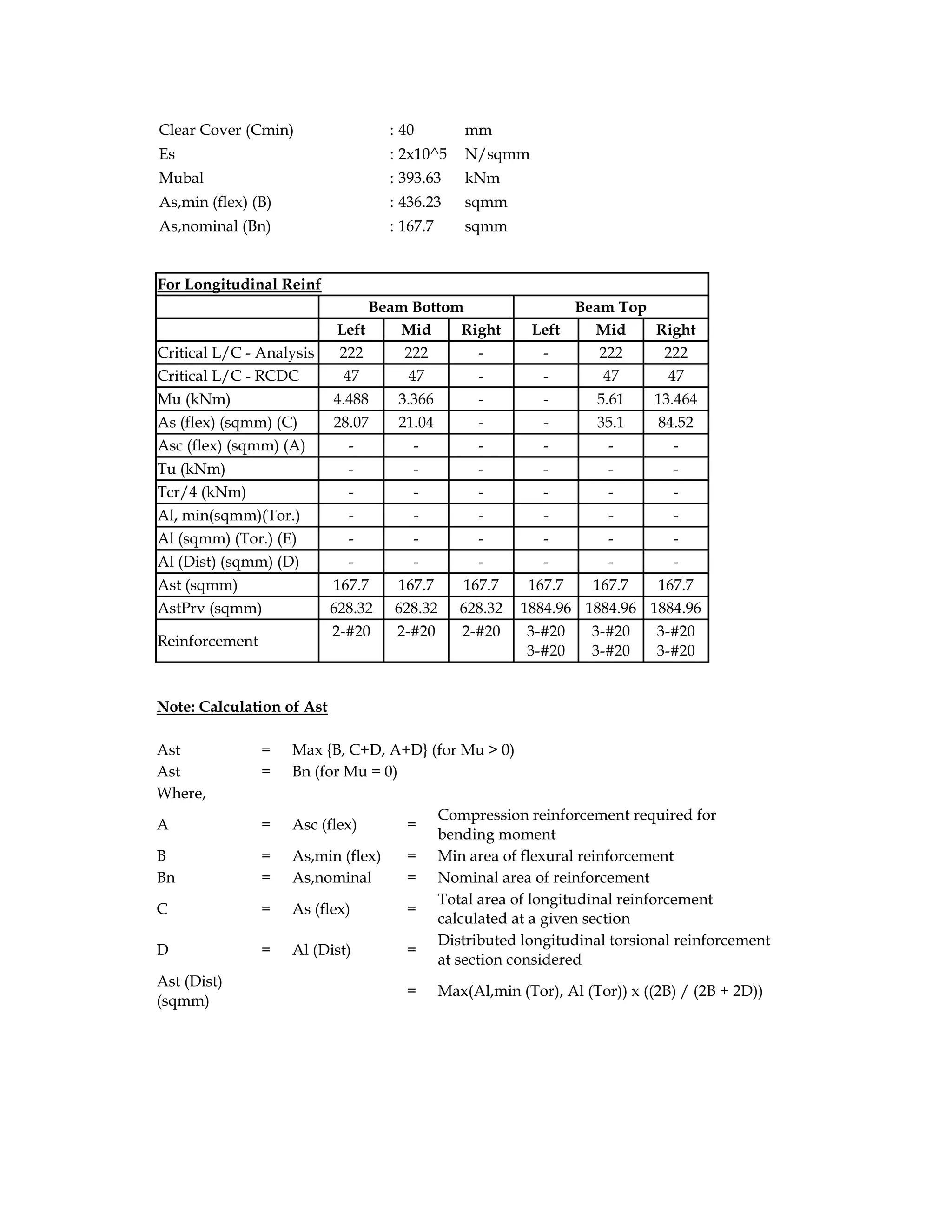 Clear Cover (Cmin) : 40 mm
Es : 2x10^5 N/sqmm
Mubal : 393.63 kNm
As,min (flex) (B) : 436.23 sqmm
As,nominal (Bn) : 167.7 sqmm
For Longitudinal Reinf
Beam Bottom Beam Top
Left Mid Right Left Mid Right
Critical L/C - Analysis 222 222 - - 222 222
Critical L/C - RCDC 47 47 - - 47 47
Mu (kNm) 4.488 3.366 - - 5.61 13.464
As (flex) (sqmm) (C) 28.07 21.04 - - 35.1 84.52
Asc (flex) (sqmm) (A) - - - - - -
Tu (kNm) - - - - - -
Tcr/4 (kNm) - - - - - -
Al, min(sqmm)(Tor.) - - - - - -
Al (sqmm) (Tor.) (E) - - - - - -
Al (Dist) (sqmm) (D) - - - - - -
Ast (sqmm) 167.7 167.7 167.7 167.7 167.7 167.7
AstPrv (sqmm) 628.32 628.32 628.32 1884.96 1884.96 1884.96
Reinforcement
2-#20 2-#20 2-#20 3-#20
3-#20
3-#20
3-#20
3-#20
3-#20
Note: Calculation of Ast
Ast = Max {B, C+D, A+D} (for Mu > 0)
Ast = Bn (for Mu = 0)
Where,
A = Asc (flex) =
Compression reinforcement required for
bending moment
B = As,min (flex) = Min area of flexural reinforcement
Bn = As,nominal = Nominal area of reinforcement
C = As (flex) =
Total area of longitudinal reinforcement
calculated at a given section
D = Al (Dist) =
Distributed longitudinal torsional reinforcement
at section considered
Ast (Dist)
(sqmm)
= Max(Al,min (Tor), Al (Tor)) x ((2B) / (2B + 2D))
 
