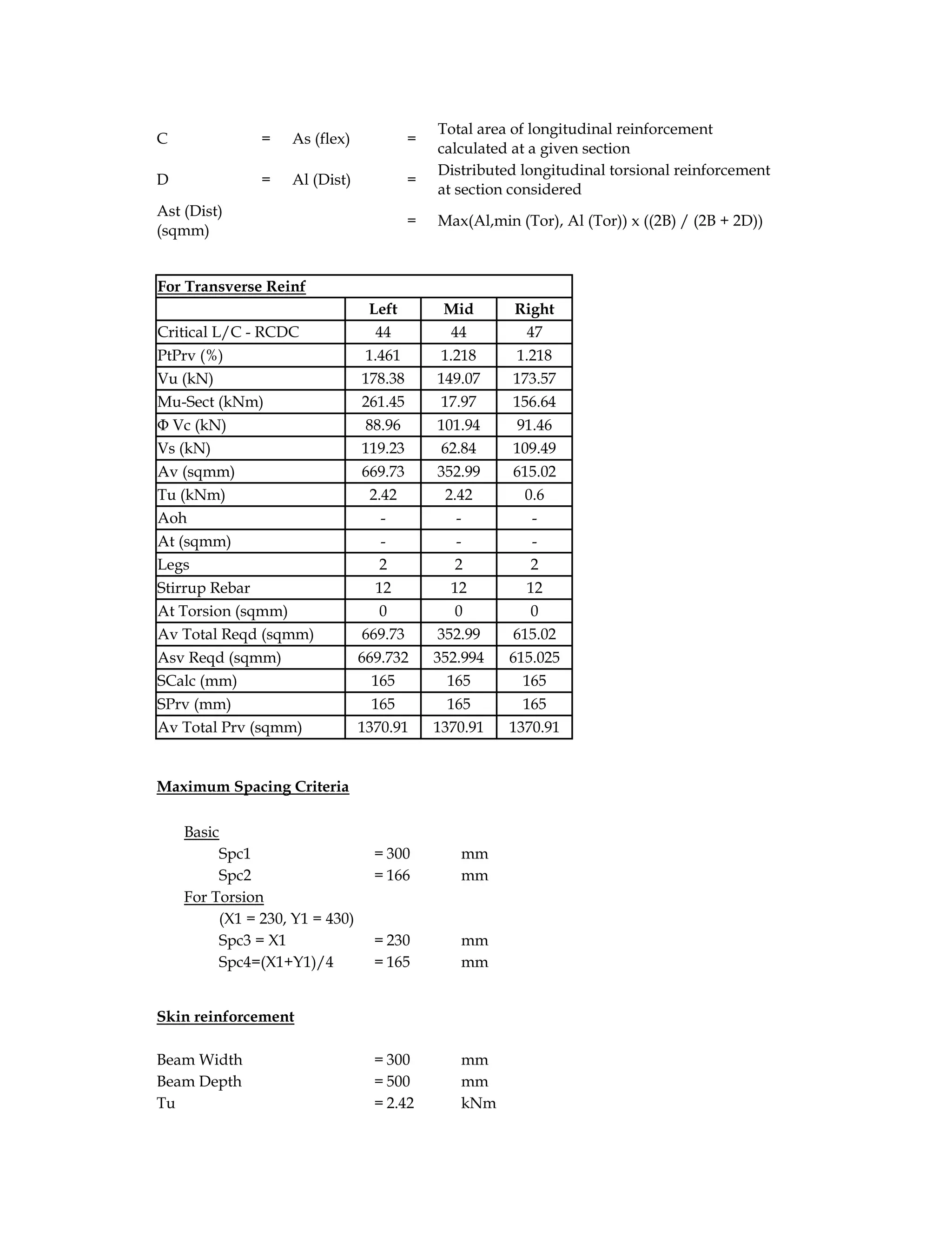 C = As (flex) =
Total area of longitudinal reinforcement
calculated at a given section
D = Al (Dist) =
Distributed longitudinal torsional reinforcement
at section considered
Ast (Dist)
(sqmm)
= Max(Al,min (Tor), Al (Tor)) x ((2B) / (2B + 2D))
For Transverse Reinf
Left Mid Right
Critical L/C - RCDC 44 44 47
PtPrv (%) 1.461 1.218 1.218
Vu (kN) 178.38 149.07 173.57
Mu-Sect (kNm) 261.45 17.97 156.64
Φ Vc (kN) 88.96 101.94 91.46
Vs (kN) 119.23 62.84 109.49
Av (sqmm) 669.73 352.99 615.02
Tu (kNm) 2.42 2.42 0.6
Aoh - - -
At (sqmm) - - -
Legs 2 2 2
Stirrup Rebar 12 12 12
At Torsion (sqmm) 0 0 0
Av Total Reqd (sqmm) 669.73 352.99 615.02
Asv Reqd (sqmm) 669.732 352.994 615.025
SCalc (mm) 165 165 165
SPrv (mm) 165 165 165
Av Total Prv (sqmm) 1370.91 1370.91 1370.91
Maximum Spacing Criteria
Basic
Spc1 = 300 mm
Spc2 = 166 mm
For Torsion
(X1 = 230, Y1 = 430)
Spc3 = X1 = 230 mm
Spc4=(X1+Y1)/4 = 165 mm
Skin reinforcement
Beam Width = 300 mm
Beam Depth = 500 mm
Tu = 2.42 kNm
 