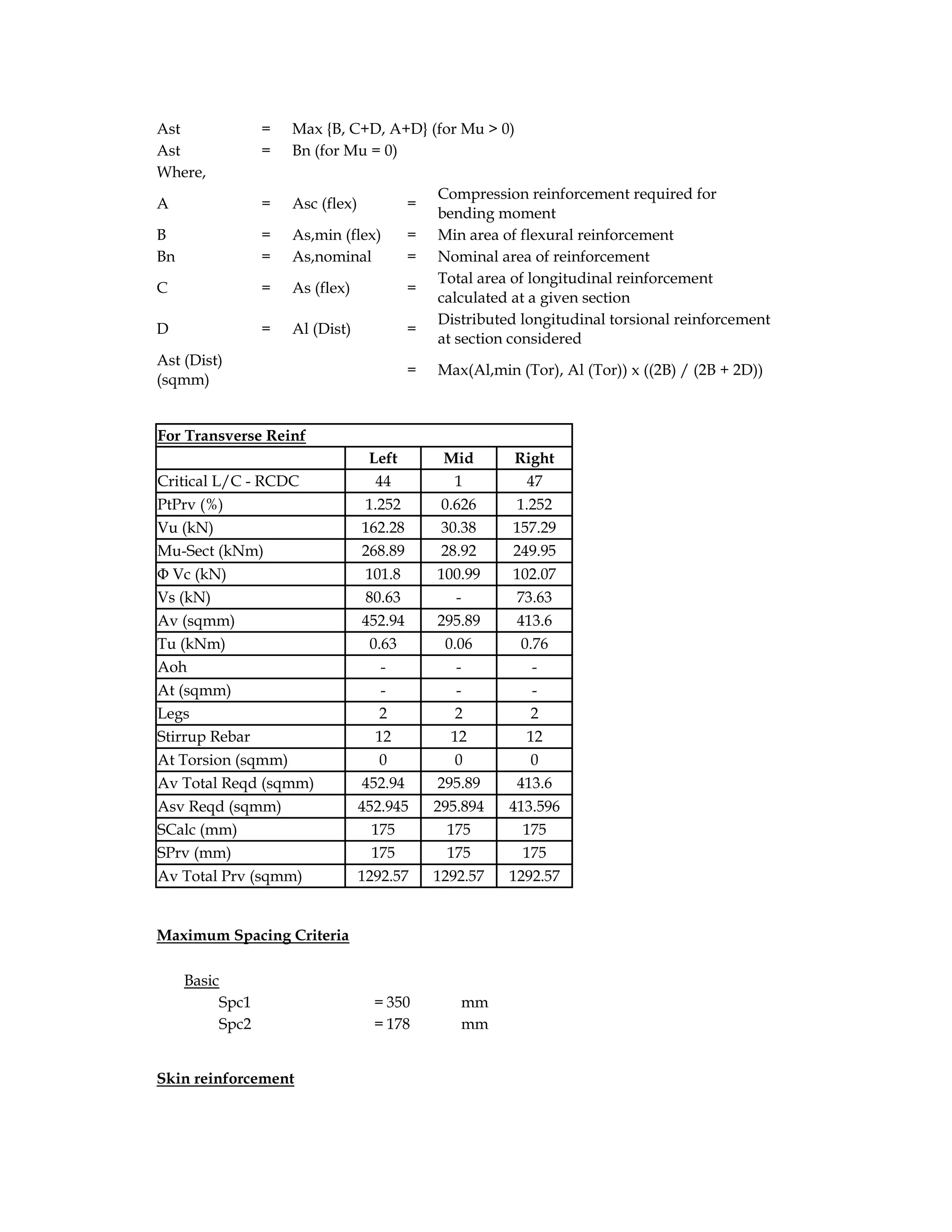 Ast = Max {B, C+D, A+D} (for Mu > 0)
Ast = Bn (for Mu = 0)
Where,
A = Asc (flex) =
Compression reinforcement required for
bending moment
B = As,min (flex) = Min area of flexural reinforcement
Bn = As,nominal = Nominal area of reinforcement
C = As (flex) =
Total area of longitudinal reinforcement
calculated at a given section
D = Al (Dist) =
Distributed longitudinal torsional reinforcement
at section considered
Ast (Dist)
(sqmm)
= Max(Al,min (Tor), Al (Tor)) x ((2B) / (2B + 2D))
For Transverse Reinf
Left Mid Right
Critical L/C - RCDC 44 1 47
PtPrv (%) 1.252 0.626 1.252
Vu (kN) 162.28 30.38 157.29
Mu-Sect (kNm) 268.89 28.92 249.95
Φ Vc (kN) 101.8 100.99 102.07
Vs (kN) 80.63 - 73.63
Av (sqmm) 452.94 295.89 413.6
Tu (kNm) 0.63 0.06 0.76
Aoh - - -
At (sqmm) - - -
Legs 2 2 2
Stirrup Rebar 12 12 12
At Torsion (sqmm) 0 0 0
Av Total Reqd (sqmm) 452.94 295.89 413.6
Asv Reqd (sqmm) 452.945 295.894 413.596
SCalc (mm) 175 175 175
SPrv (mm) 175 175 175
Av Total Prv (sqmm) 1292.57 1292.57 1292.57
Maximum Spacing Criteria
Basic
Spc1 = 350 mm
Spc2 = 178 mm
Skin reinforcement
 