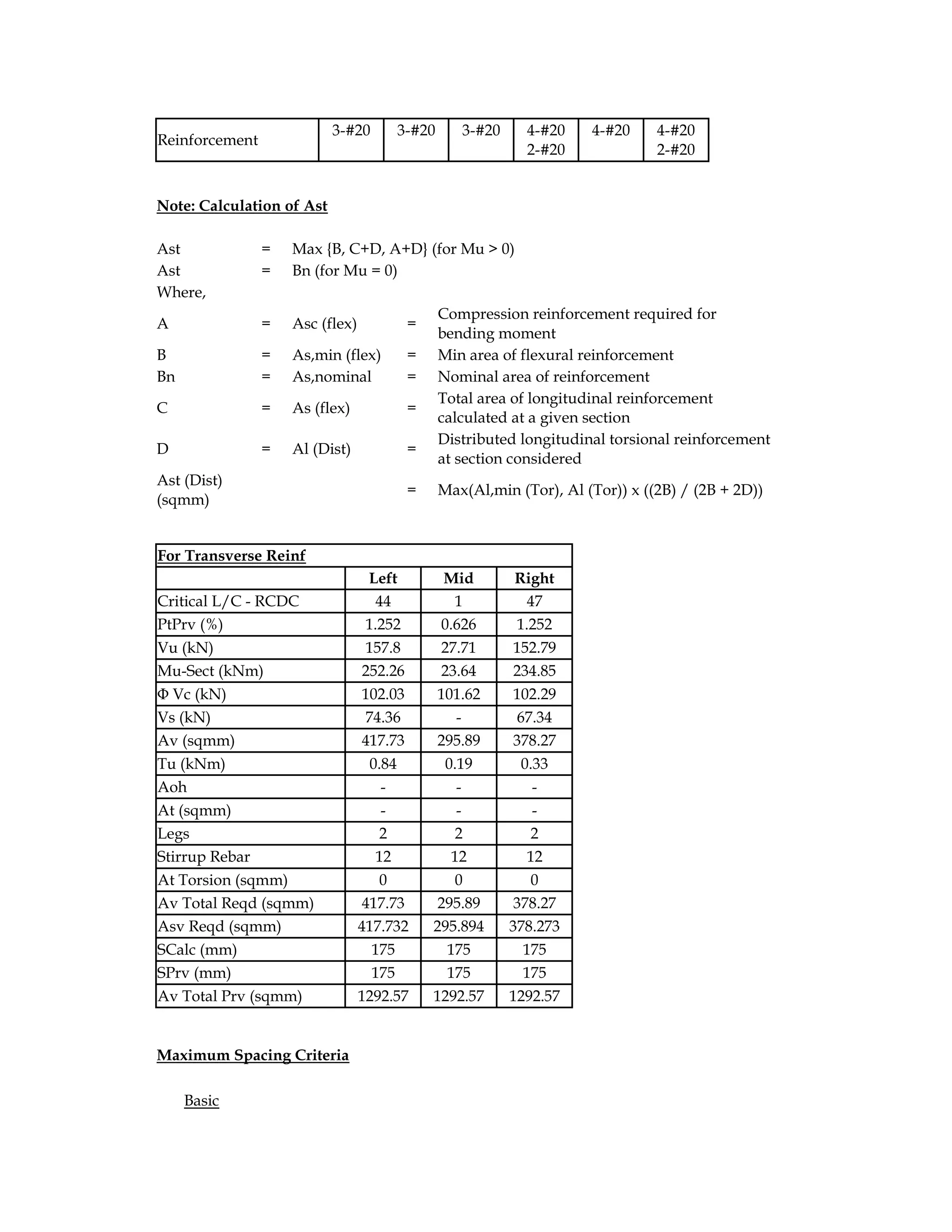 Reinforcement
3-#20 3-#20 3-#20 4-#20
2-#20
4-#20 4-#20
2-#20
Note: Calculation of Ast
Ast = Max {B, C+D, A+D} (for Mu > 0)
Ast = Bn (for Mu = 0)
Where,
A = Asc (flex) =
Compression reinforcement required for
bending moment
B = As,min (flex) = Min area of flexural reinforcement
Bn = As,nominal = Nominal area of reinforcement
C = As (flex) =
Total area of longitudinal reinforcement
calculated at a given section
D = Al (Dist) =
Distributed longitudinal torsional reinforcement
at section considered
Ast (Dist)
(sqmm)
= Max(Al,min (Tor), Al (Tor)) x ((2B) / (2B + 2D))
For Transverse Reinf
Left Mid Right
Critical L/C - RCDC 44 1 47
PtPrv (%) 1.252 0.626 1.252
Vu (kN) 157.8 27.71 152.79
Mu-Sect (kNm) 252.26 23.64 234.85
Φ Vc (kN) 102.03 101.62 102.29
Vs (kN) 74.36 - 67.34
Av (sqmm) 417.73 295.89 378.27
Tu (kNm) 0.84 0.19 0.33
Aoh - - -
At (sqmm) - - -
Legs 2 2 2
Stirrup Rebar 12 12 12
At Torsion (sqmm) 0 0 0
Av Total Reqd (sqmm) 417.73 295.89 378.27
Asv Reqd (sqmm) 417.732 295.894 378.273
SCalc (mm) 175 175 175
SPrv (mm) 175 175 175
Av Total Prv (sqmm) 1292.57 1292.57 1292.57
Maximum Spacing Criteria
Basic
 