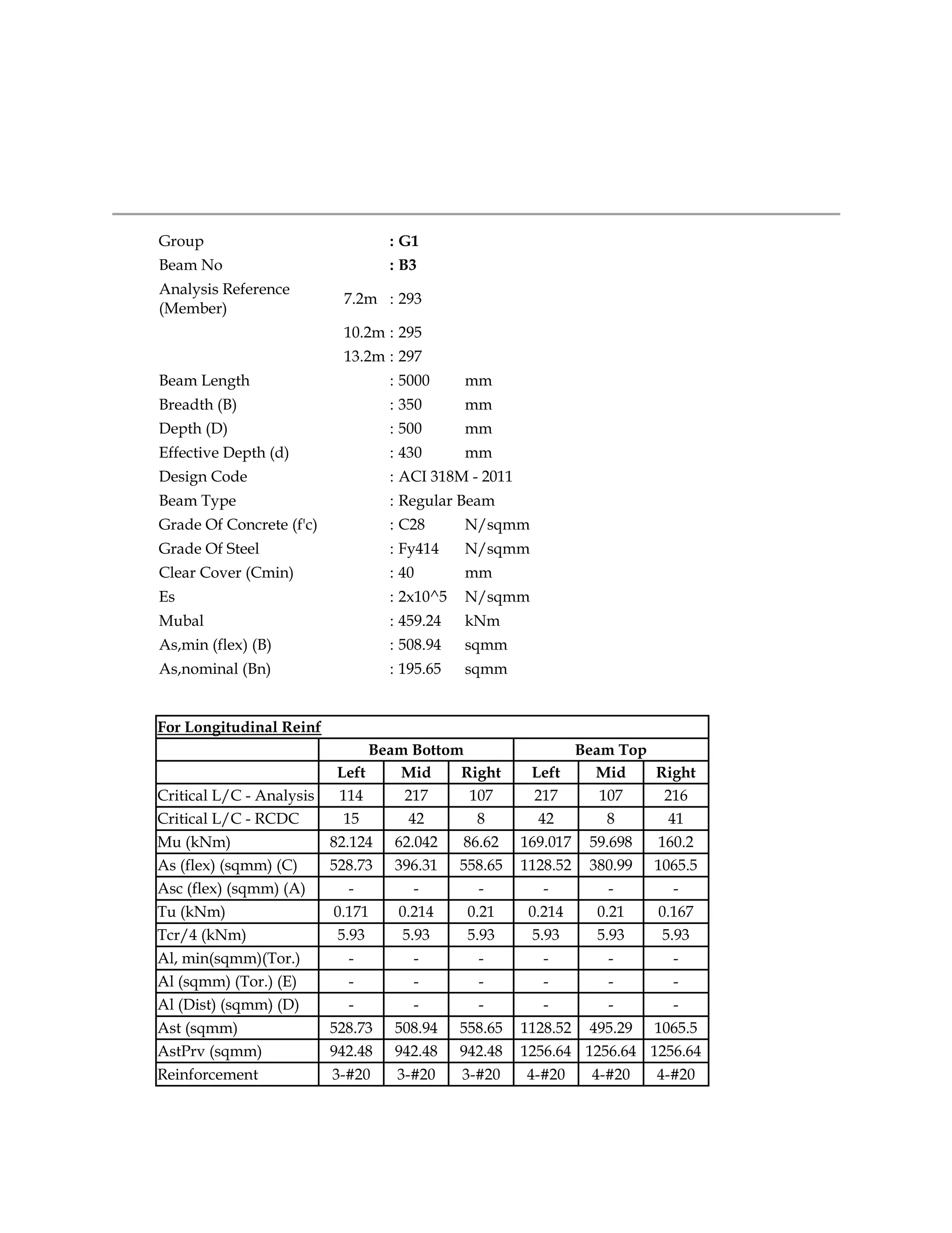 Group : G1
Beam No : B3
Analysis Reference
(Member)
7.2m : 293
10.2m : 295
13.2m : 297
Beam Length : 5000 mm
Breadth (B) : 350 mm
Depth (D) : 500 mm
Effective Depth (d) : 430 mm
Design Code : ACI 318M - 2011
Beam Type : Regular Beam
Grade Of Concrete (f'c) : C28 N/sqmm
Grade Of Steel : Fy414 N/sqmm
Clear Cover (Cmin) : 40 mm
Es : 2x10^5 N/sqmm
Mubal : 459.24 kNm
As,min (flex) (B) : 508.94 sqmm
As,nominal (Bn) : 195.65 sqmm
For Longitudinal Reinf
Beam Bottom Beam Top
Left Mid Right Left Mid Right
Critical L/C - Analysis 114 217 107 217 107 216
Critical L/C - RCDC 15 42 8 42 8 41
Mu (kNm) 82.124 62.042 86.62 169.017 59.698 160.2
As (flex) (sqmm) (C) 528.73 396.31 558.65 1128.52 380.99 1065.5
Asc (flex) (sqmm) (A) - - - - - -
Tu (kNm) 0.171 0.214 0.21 0.214 0.21 0.167
Tcr/4 (kNm) 5.93 5.93 5.93 5.93 5.93 5.93
Al, min(sqmm)(Tor.) - - - - - -
Al (sqmm) (Tor.) (E) - - - - - -
Al (Dist) (sqmm) (D) - - - - - -
Ast (sqmm) 528.73 508.94 558.65 1128.52 495.29 1065.5
AstPrv (sqmm) 942.48 942.48 942.48 1256.64 1256.64 1256.64
Reinforcement 3-#20 3-#20 3-#20 4-#20 4-#20 4-#20
 