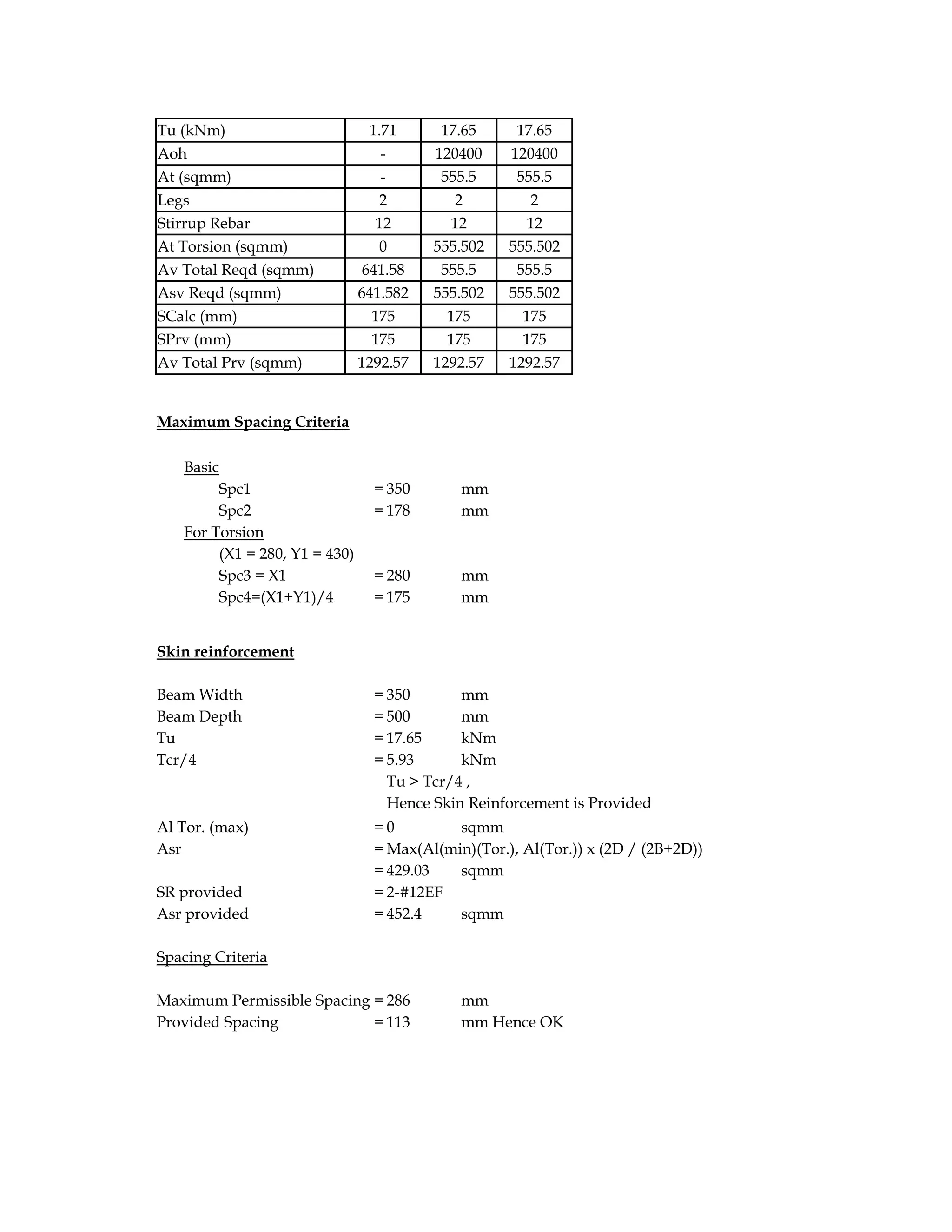 Tu (kNm) 1.71 17.65 17.65
Aoh - 120400 120400
At (sqmm) - 555.5 555.5
Legs 2 2 2
Stirrup Rebar 12 12 12
At Torsion (sqmm) 0 555.502 555.502
Av Total Reqd (sqmm) 641.58 555.5 555.5
Asv Reqd (sqmm) 641.582 555.502 555.502
SCalc (mm) 175 175 175
SPrv (mm) 175 175 175
Av Total Prv (sqmm) 1292.57 1292.57 1292.57
Maximum Spacing Criteria
Basic
Spc1 = 350 mm
Spc2 = 178 mm
For Torsion
(X1 = 280, Y1 = 430)
Spc3 = X1 = 280 mm
Spc4=(X1+Y1)/4 = 175 mm
Skin reinforcement
Beam Width = 350 mm
Beam Depth = 500 mm
Tu = 17.65 kNm
Tcr/4 = 5.93 kNm
Tu > Tcr/4 ,
Hence Skin Reinforcement is Provided
Al Tor. (max) = 0 sqmm
Asr = Max(Al(min)(Tor.), Al(Tor.)) x (2D / (2B+2D))
= 429.03 sqmm
SR provided = 2-#12EF
Asr provided = 452.4 sqmm
Spacing Criteria
Maximum Permissible Spacing = 286 mm
Provided Spacing = 113 mm Hence OK
 