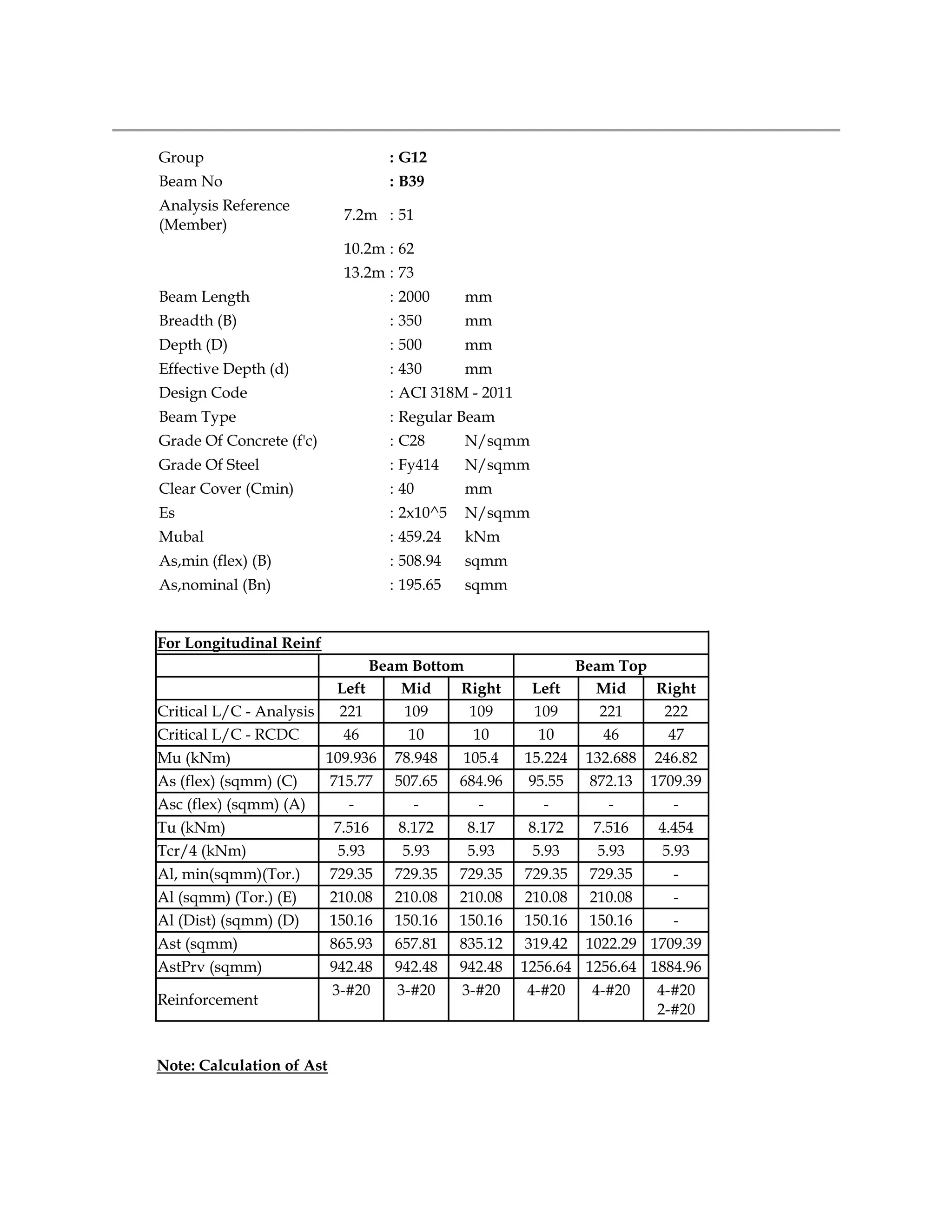 Group : G12
Beam No : B39
Analysis Reference
(Member)
7.2m : 51
10.2m : 62
13.2m : 73
Beam Length : 2000 mm
Breadth (B) : 350 mm
Depth (D) : 500 mm
Effective Depth (d) : 430 mm
Design Code : ACI 318M - 2011
Beam Type : Regular Beam
Grade Of Concrete (f'c) : C28 N/sqmm
Grade Of Steel : Fy414 N/sqmm
Clear Cover (Cmin) : 40 mm
Es : 2x10^5 N/sqmm
Mubal : 459.24 kNm
As,min (flex) (B) : 508.94 sqmm
As,nominal (Bn) : 195.65 sqmm
For Longitudinal Reinf
Beam Bottom Beam Top
Left Mid Right Left Mid Right
Critical L/C - Analysis 221 109 109 109 221 222
Critical L/C - RCDC 46 10 10 10 46 47
Mu (kNm) 109.936 78.948 105.4 15.224 132.688 246.82
As (flex) (sqmm) (C) 715.77 507.65 684.96 95.55 872.13 1709.39
Asc (flex) (sqmm) (A) - - - - - -
Tu (kNm) 7.516 8.172 8.17 8.172 7.516 4.454
Tcr/4 (kNm) 5.93 5.93 5.93 5.93 5.93 5.93
Al, min(sqmm)(Tor.) 729.35 729.35 729.35 729.35 729.35 -
Al (sqmm) (Tor.) (E) 210.08 210.08 210.08 210.08 210.08 -
Al (Dist) (sqmm) (D) 150.16 150.16 150.16 150.16 150.16 -
Ast (sqmm) 865.93 657.81 835.12 319.42 1022.29 1709.39
AstPrv (sqmm) 942.48 942.48 942.48 1256.64 1256.64 1884.96
Reinforcement
3-#20 3-#20 3-#20 4-#20 4-#20 4-#20
2-#20
Note: Calculation of Ast
 