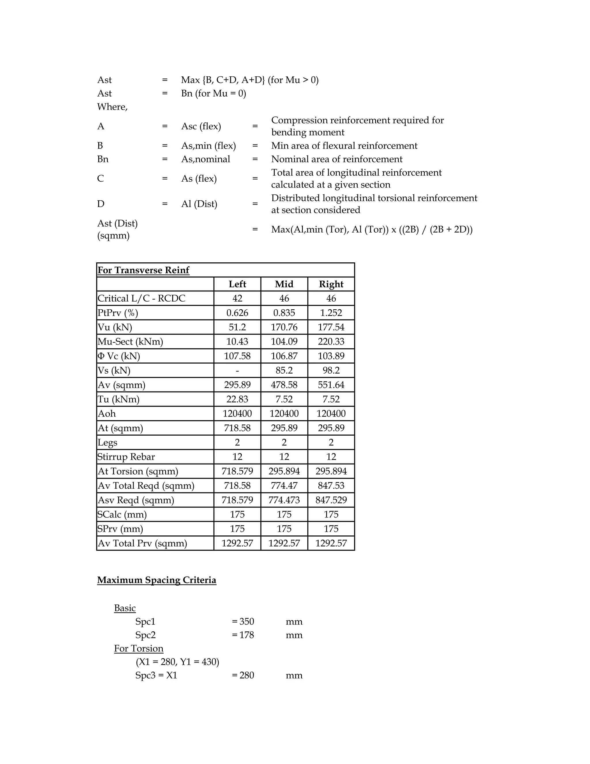 Ast = Max {B, C+D, A+D} (for Mu > 0)
Ast = Bn (for Mu = 0)
Where,
A = Asc (flex) =
Compression reinforcement required for
bending moment
B = As,min (flex) = Min area of flexural reinforcement
Bn = As,nominal = Nominal area of reinforcement
C = As (flex) =
Total area of longitudinal reinforcement
calculated at a given section
D = Al (Dist) =
Distributed longitudinal torsional reinforcement
at section considered
Ast (Dist)
(sqmm)
= Max(Al,min (Tor), Al (Tor)) x ((2B) / (2B + 2D))
For Transverse Reinf
Left Mid Right
Critical L/C - RCDC 42 46 46
PtPrv (%) 0.626 0.835 1.252
Vu (kN) 51.2 170.76 177.54
Mu-Sect (kNm) 10.43 104.09 220.33
Φ Vc (kN) 107.58 106.87 103.89
Vs (kN) - 85.2 98.2
Av (sqmm) 295.89 478.58 551.64
Tu (kNm) 22.83 7.52 7.52
Aoh 120400 120400 120400
At (sqmm) 718.58 295.89 295.89
Legs 2 2 2
Stirrup Rebar 12 12 12
At Torsion (sqmm) 718.579 295.894 295.894
Av Total Reqd (sqmm) 718.58 774.47 847.53
Asv Reqd (sqmm) 718.579 774.473 847.529
SCalc (mm) 175 175 175
SPrv (mm) 175 175 175
Av Total Prv (sqmm) 1292.57 1292.57 1292.57
Maximum Spacing Criteria
Basic
Spc1 = 350 mm
Spc2 = 178 mm
For Torsion
(X1 = 280, Y1 = 430)
Spc3 = X1 = 280 mm
 