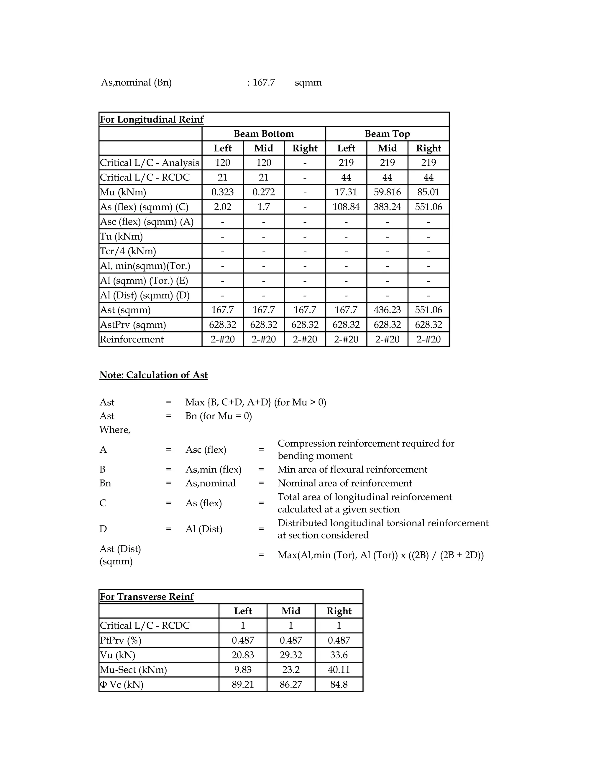 As,nominal (Bn) : 167.7 sqmm
For Longitudinal Reinf
Beam Bottom Beam Top
Left Mid Right Left Mid Right
Critical L/C - Analysis 120 120 - 219 219 219
Critical L/C - RCDC 21 21 - 44 44 44
Mu (kNm) 0.323 0.272 - 17.31 59.816 85.01
As (flex) (sqmm) (C) 2.02 1.7 - 108.84 383.24 551.06
Asc (flex) (sqmm) (A) - - - - - -
Tu (kNm) - - - - - -
Tcr/4 (kNm) - - - - - -
Al, min(sqmm)(Tor.) - - - - - -
Al (sqmm) (Tor.) (E) - - - - - -
Al (Dist) (sqmm) (D) - - - - - -
Ast (sqmm) 167.7 167.7 167.7 167.7 436.23 551.06
AstPrv (sqmm) 628.32 628.32 628.32 628.32 628.32 628.32
Reinforcement 2-#20 2-#20 2-#20 2-#20 2-#20 2-#20
Note: Calculation of Ast
Ast = Max {B, C+D, A+D} (for Mu > 0)
Ast = Bn (for Mu = 0)
Where,
A = Asc (flex) =
Compression reinforcement required for
bending moment
B = As,min (flex) = Min area of flexural reinforcement
Bn = As,nominal = Nominal area of reinforcement
C = As (flex) =
Total area of longitudinal reinforcement
calculated at a given section
D = Al (Dist) =
Distributed longitudinal torsional reinforcement
at section considered
Ast (Dist)
(sqmm)
= Max(Al,min (Tor), Al (Tor)) x ((2B) / (2B + 2D))
For Transverse Reinf
Left Mid Right
Critical L/C - RCDC 1 1 1
PtPrv (%) 0.487 0.487 0.487
Vu (kN) 20.83 29.32 33.6
Mu-Sect (kNm) 9.83 23.2 40.11
Φ Vc (kN) 89.21 86.27 84.8
 
