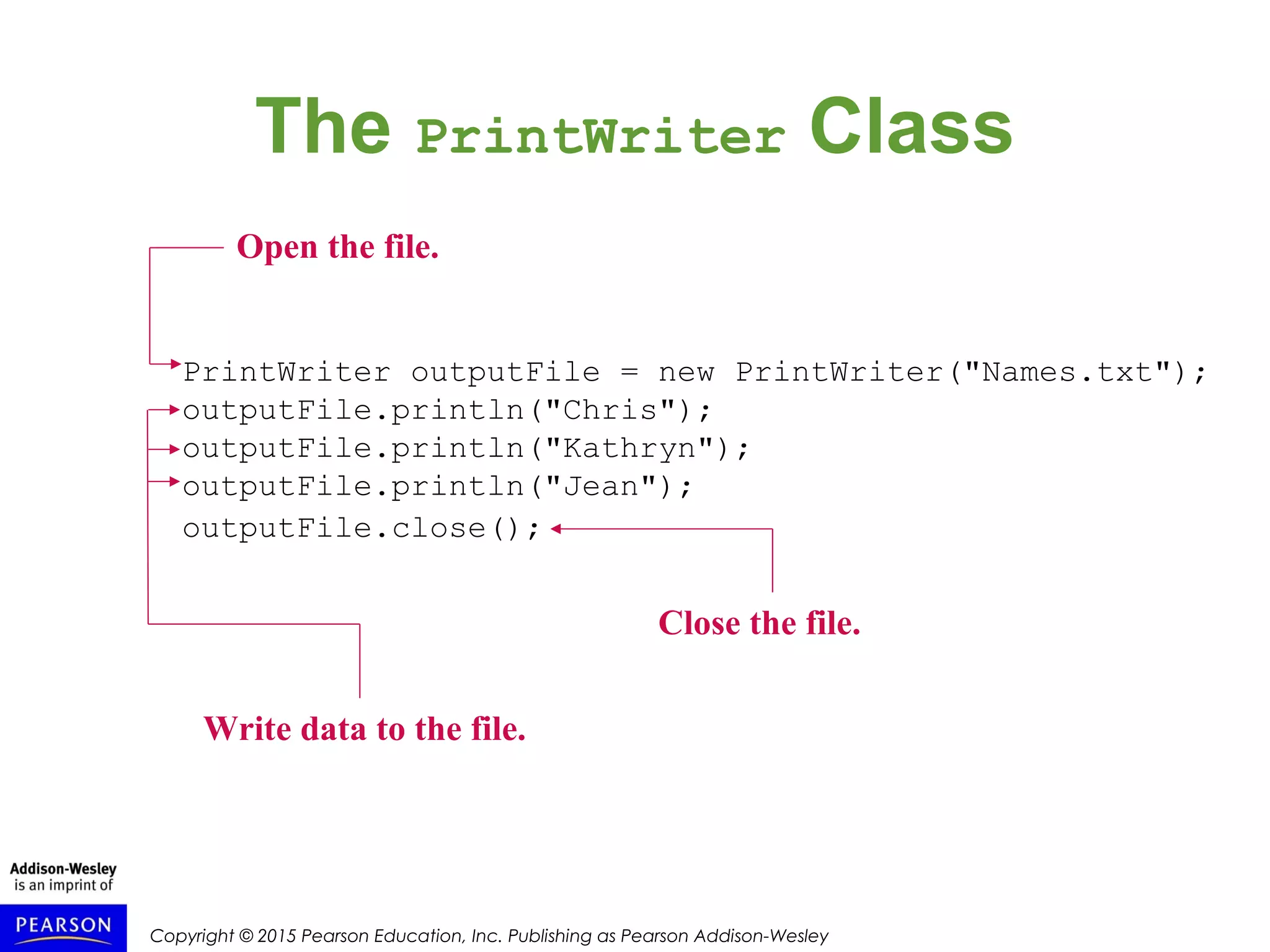 Copyright © 2015 Pearson Education, Inc. Publishing as Pearson Addison-Wesley
The PrintWriter Class
PrintWriter outputFile = new PrintWriter("Names.txt");
outputFile.println("Chris");
outputFile.println("Kathryn");
outputFile.println("Jean");
outputFile.close();
Open the file.
Write data to the file.
Close the file.
 