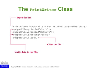 Copyright © 2015 Pearson Education, Inc. Publishing as Pearson Addison-Wesley
The PrintWriter Class
PrintWriter outputFile = new PrintWriter("Names.txt");
outputFile.println("Chris");
outputFile.println("Kathryn");
outputFile.println("Jean");
outputFile.close();
Open the file.
Write data to the file.
Close the file.
 