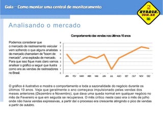 Analisando o mercado
Comportamentodasvendasnosúltimos10anos
Podemos considerar que 8
o mercado de rastreamento veicular 7
vem sofrendo o que alguns analistas 6
de mercado chamariam de "boom de 5
mercado", uma explosão demercado. 4
Para que isso fique mais claro vamos 3
analisar o gráfico a seguir que ilustra 2
como era as vendas de rastreadores 1
no Brasil. 0
JAN FEV MAR ABR MAI JUN JUL AGO SET OUT NOV DEZ
O gráfico é ilustrativo e mostra o comportamento e toda a sazonalidade do negócio durante os
últimos 10 anos. Veja que geralmente o ano começava impulsionado pelas vendas dos
meses anteriores (Dezembro e Novembro), que dava uma queda normal em qualquer negócio no
mês de Fevereiro e que em seguida se recuperava. O mês crítico neste caso era o mês de julho
onde não havia vendas expressivas, a partir daí o processo era crescente atingindo o pico de vendas
a partir de outubro.
 