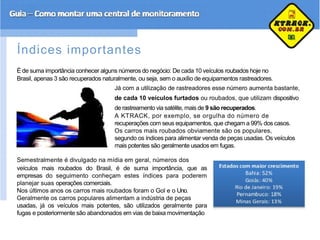 Índices importantes
É de suma importância conhecer alguns números do negócio: De cada 10 veículos roubados hoje no
Brasil, apenas 3 são recuperados naturalmente, ou seja, sem o auxílio de equipamentos rastreadores.
Já com a utilização de rastreadores esse número aumenta bastante,
de cada 10 veículos furtados ou roubados, que utilizam dispositivo
de rastreamento via satélite, mais de 9 são recuperados.
A KTRACK, por exemplo, se orgulha do número de
recuperações com seus equipamentos, que chegam a 99% dos casos.
Os carros mais roubados obviamente são os populares,
segundo os índices para alimentar venda de peças usadas. Os veículos
mais potentes são geralmente usados em fugas.
Semestralmente é divulgado na mídia em geral, números dos
veículos mais roubados do Brasil, é de suma importância, que as
empresas do seguimento conheçam estes índices para poderem
planejar suas operações comerciais.
Nos últimos anos os carros mais roubados foram o Gol e o Uno.
Geralmente os carros populares alimentam a indústria de peças
usadas, já os veículos mais potentes, são utilizados geralmente para
fugas e posteriormente são abandonados em vias de baixa movimentação
 