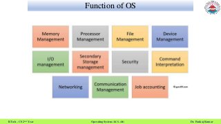 Function of Operating System | PPT