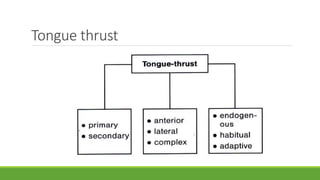 Tongue thrust
 