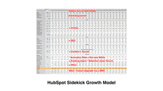 HubSpot Sidekick Growth Model
 