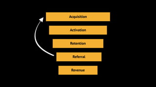 Acquisition
Activation
Retention
Referral
Revenue
 