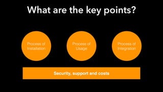 What are the key points?
Process of
Installation
Process of
Usage
Process of 
Integration
Security, support and costs
 