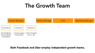 The Growth Team
Product Manager CTO Marketing ManagerGrowth Manager
Acquisition Activation Retention
Owned Media
Earned Media
Paid Media
…
Landing pages
Onboarding
…
Cohort Analysis
Churn rate
…
Both Facebook and Uber employ independent growth teams.
 