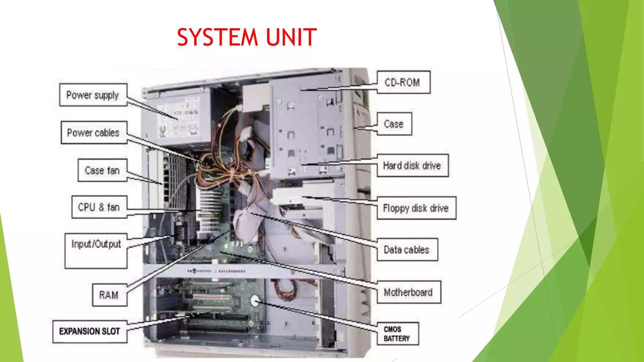 SYSTEM UNIT
 