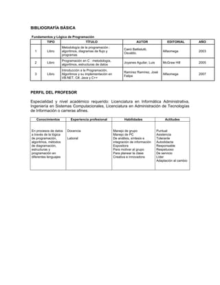 BIBLIOGRAFÍA BÁSICA
Fundamentos y Lógica de Programación
TIPO TÍTULO AUTOR EDITORIAL AÑO
1 Libro
Metodología de la programación :
algoritmos, diagramas de flujo y
programas
Cairó Battistutti,
Osvaldo.
Alfaomega 2003
2 Libro
Programación en C : metodología,
algoritmos, estructuras de datos
Joyanes Aguilar, Luis McGraw Hill 2005
3 Libro
Introducción a la Programación.
Algoritmos y su implementación en
VB.NET, C#, Java y C++
Ramírez Ramírez, José
Felipe
Alfaomega 2007
PERFIL DEL PROFESOR
Especialidad y nivel académico requerido: Licenciatura en Informática Administrativa,
Ingeniería en Sistemas Computacionales, Licenciatura en Administración de Tecnologías
de Información o carreras afines.
Conocimientos Experiencia profesional Habilidades Actitudes
En procesos de datos
a través de la lógica
de programación,
algoritmos, métodos
de diagramación,
estructuras y
programación en
diferentes lenguajes
Docencia
Laboral
Manejo de grupo
Manejo de PC
De análisis, síntesis e
integración de información
Expositora
Para motivar al grupo
Para planear la clase
Creativa e innovadora
Puntual
Asistencia
Tolerante
Autodidacta
Responsable
Respetuoso
De servicio
Líder
Adaptación al cambio
 