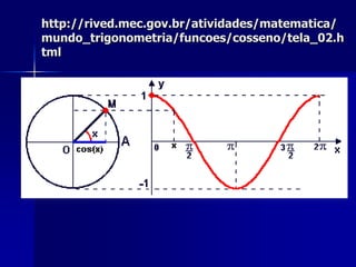 o parâmetro a é o responsável pelo deslocamento vertical da curva, enquanto que d provoca translação no sentido horizontal ;