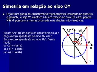 Simetria em relação à origem Seja M um ponto da circunferência trigonométrica localizado no primeiro quadrante, e seja M' simétrico de M em relação a origem, estes pontos M e M' possuem ordenadas e abscissas simétricas.Sejam A=(1,0) um ponto da circunferência, a o ângulo correspondente ao arco AM e b o ângulo correspondente ao arco AM'. Desse modo:sen(a) = -sen(b)cos(a) = -cos(b)tan(a) = tan(b)