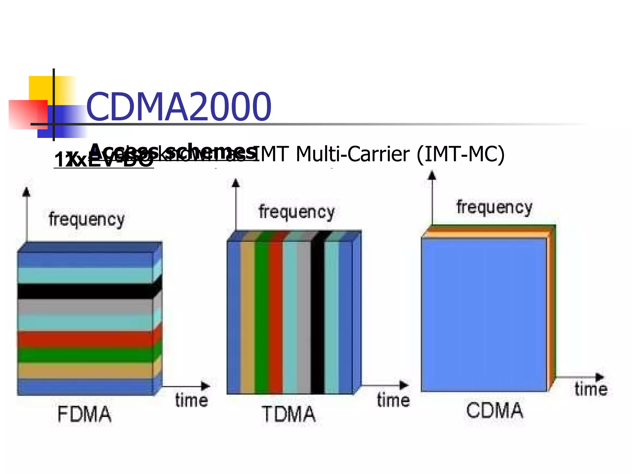 CDMA2000 also known as IMT Multi‑Carrier (IMT‑MC)   based on CDMA, to send voice, data, and signaling data between mobile phones and cell sites.  The set of standards includes: CDMA2000 1X, CDMA2000 EV-DO Rev. 0r, CDMA2000 EV-DO Rev. A, and CDMA2000 EV-DO Rev. B.   1X The designation "1x", meaning  1 times Radio Transmission Technology supports packet data speeds of up to 153 kbps   1xEV-DO   wireless transmission of data through radio signals, typically for broadband Internet access .   Including CDMA and TDMA Access schemes For radio systems there are two resources, frequency and time. Division by frequency, so that each pair of communicators is allocated part of the spectrum for all of the time, results in Frequency Division Multiple Access (FDMA). Division by time, so that each pair of communicators is allocated all (or at least a large part) of the spectrum for part of the time results in Time Division Multiple Access (TDMA). In Code Division Multiple Access (CDMA), every communicator will be allocated the entire spectrum all of the time. CDMA uses codes to identify connections. 