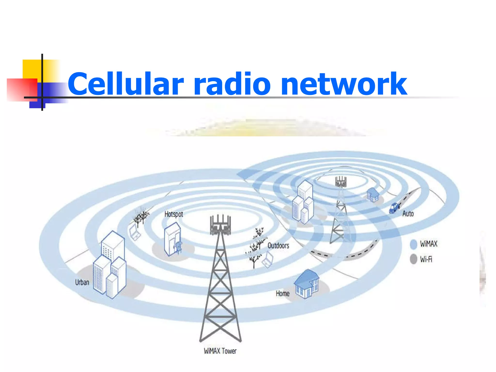 Cellular radio network GSM is a cellular network. There are five different cell sizes in a GSM network . macro   micro   pico   femto   umbrella   