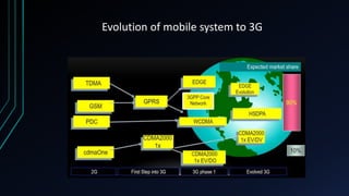 Evolution of mobile system to 3G
 