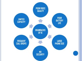 3 g (3rd generation mobile technology) | PPT