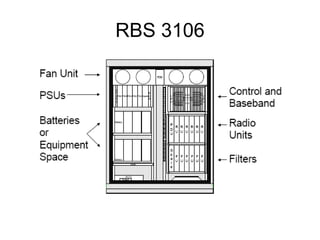 RBS 3106
 