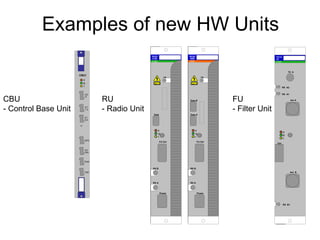 Examples of new HW Units
FU12
21
Ant A
Ant B
RX A1
Ctrl
TX A
RX A2
2100
F
O
I
RX B1
RU21
2120
TX
RX B
RX A
Data
FU Ctrl
Power
F
O
I
All TX
2100
RU22
1940
TX
RX B
RX A
Data A
FU Ctrl
Power
F
O
I
All TX
Data B
1900
F
O
I
DC
in
EC
bus
ET
1-2
ET
3-4
GPS
Test
Enet
CBU1
CBU
- Control Base Unit
RU
- Radio Unit
FU
- Filter Unit
 