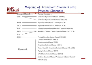 Physical Channel | PDF
