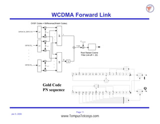 Page 11
Jan 5, 2000
WCDMA Forward Link
S/P Cch ,1
DPDCH1/DPCCH
S/P Cch ,2
DPDCH2
S/P Cch ,N
DPDCHN
Σ
Σ
.
.
.
.
.
.
.
.
.
.
*j
I+jQ
I
Q
Cscramb
OVSF Codes = BitReverse(Walsh Codes)
Root Raised Cosine
Filter (roll-off = .22)
I
Q
1
1 0
02
2
3
3
4
4
5
5
6
6
7
7
8
8
9
9
17
17
16
16
15
15
14
14
13
13
12
12
11
11
10
10
Gold Code
PN sequence
www.TempusTelcosys.com
 