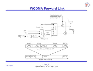 Page 12
Jan 5, 2000
WCDMA Forward Link
Tx.
Antenna 2
M
U
X
Data
Tx.
Antenna 1
Channelization code and
long scrambling code C ,
spreading length = M
Ant1
Ant2
Ant1
Ant2
TPC
TFI
Pilot
M
U
X
Channel
Encoder
Interleaver
STTD
Encoder
Rate
Matching
QPSK symbols
Diversity Pilot
One radio frame, Tf = 10 ms
TPC
NTPC bits
Slot #0 Slot #1 Slot #i Slot #14
Tslot = 2560 chips, 10*2k
bits (k=0..7)
Data2
Ndata2 bits
DPDCH
TFCI
NTFCI bits
Pilot
Npilot bits
Data1
Ndata1 bits
DPDCH DPCCH DPCCH
www.TempusTelcosys.com
 