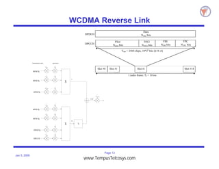 Page 13
Jan 5, 2000
WCDMA Reverse Link
Pilot
Npilot bits
TPC
NTPC bits
Data
Ndata bits
Slot #0 Slot #1 Slot #i Slot #14
Tslot = 2560 chips, 10*2k
bits (k=0..6)
1 radio frame: Tf = 10 ms
DPDCH
DPCCH
FBI
NFBI bits
TFCI
NTFCI bits
Σ
Cch,1
DPDCH1
βd
Cch,3
DPDCH3
βd
Cch,d5
DPDCH5
βd
Channelization codes gain factors
Σ
Cch,2
DPDCH2
βd
Cch,4
DPDCH4
βd
Cch,6
DPDCH6
βd
Cch,0
DPCCH
*j
Cscramb
I+jQ
βc
I
Q
www.TempusTelcosys.com
 