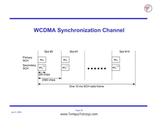 Page 26
Jan 5, 2000
WCDMA Synchronization Channel
Primary
SCH
Secondary
SCH
256 chips
2560 chips
One 10 ms SCH radio frame
acs
i,0
acp
acs
i,1
acp
acs
i,14
acp
Slot #0 Slot #1 Slot #14
www.TempusTelcosys.com
 