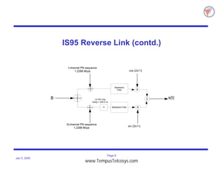 Page 8
Jan 5, 2000
IS95 Reverse Link (contd.)
s(t)B
Baseband
Filter X
I-channel PN sequence
1.2288 Mcps
Q-channel PN sequence
1.2288 Mcps
cos (2π f t)
Baseband Filter X
Σ
sin (2π f t)
D
1/2 PN Chip
Delay = 406.9 ns
www.TempusTelcosys.com
 