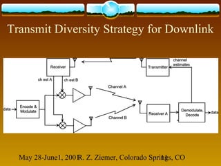 May 28-June1, 2001R. Z. Ziemer, Colorado Springs, CO11
Transmit Diversity Strategy for Downlink
 