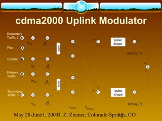 May 28-June1, 2001R. Z. Ziemer, Colorado Springs, CO13
cdma2000 Uplink Modulator
C
C
C
A
B
Σ
Σ
dβ
dβ
dβ
cβ
)cos( tcω
)sin( tcω
Ilong,c Qlong,c
+
+
+
+
Σ
+
_
sumsum
1Dw
Cw
2Sw
1Sw
Primary
Traffic
Secondary
Traffic 1
Secondary
Traffic 2
Control
Pilot
pulse
shape
pulse
shape
 