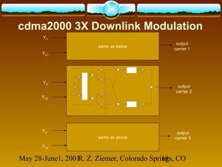 May 28-June1, 2001R. Z. Ziemer, Colorado Springs, CO18
cdma2000 3X Downlink Modulation
same as below
same as above
output
carrier 1
output
carrier 2
output
carrier 3
YQ1
YI1
YQ2
YI2
YQ3
YI3
 