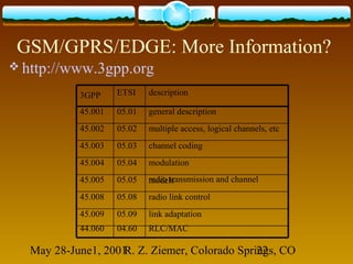 May 28-June1, 2001R. Z. Ziemer, Colorado Springs, CO22
GSM/GPRS/EDGE: More Information?
 http://www.3gpp.org
multiple access, logical channels, etc05.0245.002
general description05.0145.001
modulation05.0445.004
channel coding05.0345.003
RLC/MAC04.6044.060
link adaptation05.0945.009
radio link control05.0845.008
radio transmission and channelmodels05.0545.005
descriptionETSI3GPP
 