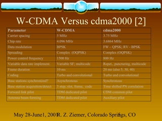 May 28-June1, 2001R. Z. Ziemer, Colorado Springs, CO5
W-CDMA Versus cdma2000 [2]
Parameter W-CDMA cdma2000
Carrier spacing 5 MHz 3.75 MHz
Chip rate 4.096 MHz 3.6864 MHz
Data modulation BPSK FW – QPSK; RV - BPSK
Spreading Complex (OQPSK) Complex (OQPSK)
Power control frequency 1500 Hz 800 Hz
Variable data rate implement. Variable SF; multicode Repet., puncturing, multicode
Frame duration 10 ms 20 ms (also 5, 30, 40)
Coding Turbo and convolutional Turbo and convolutional
Base stations synchronized? Asynchronous Synchronous
Base station acquisition/detect 3 step; slot, frame, code Time shifted PN correlation
Forward link pilot TDM dedicated pilot CDM common pilot
Antenna beam forming TDM dedicated pilot Auxiliary pilot
 