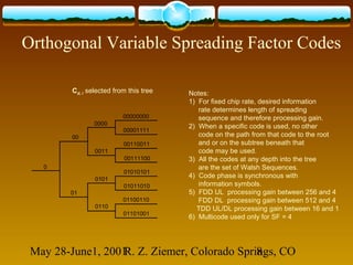 May 28-June1, 2001R. Z. Ziemer, Colorado Springs, CO8
Orthogonal Variable Spreading Factor Codes
00
0
0000
00000000
01
0011
0101
0110
00001111
00110011
00111100
01010101
01011010
01100110
01101001
Cd, i selected from this tree Notes:
1) For fixed chip rate, desired information
rate determines length of spreading
sequence and therefore processing gain.
2) When a specific code is used, no other
code on the path from that code to the root
and or on the subtree beneath that
code may be used.
3) All the codes at any depth into the tree
are the set of Walsh Sequences.
4) Code phase is synchronous with
information symbols.
5) FDD UL processing gain between 256 and 4
FDD DL processing gain between 512 and 4
TDD UL/DL processing gain between 16 and 1
6) Multicode used only for SF = 4
 
