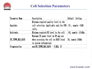 Smart Rno Huawei 3 g huawei-wcdma-rno-parameters-optimization | PPT