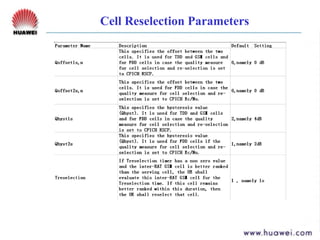 Smart Rno Huawei 3 g huawei-wcdma-rno-parameters-optimization | PPT