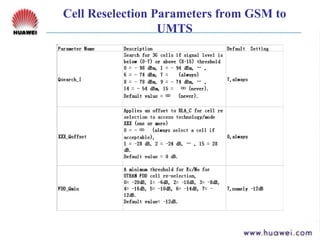 Smart Rno Huawei 3 g huawei-wcdma-rno-parameters-optimization | PPT