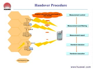 Smart Rno Huawei 3 g huawei-wcdma-rno-parameters-optimization | PPT