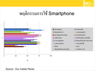 พฤติกรรมการใช้ Smartphone




                                        38
Source : Our mobile Planet
 